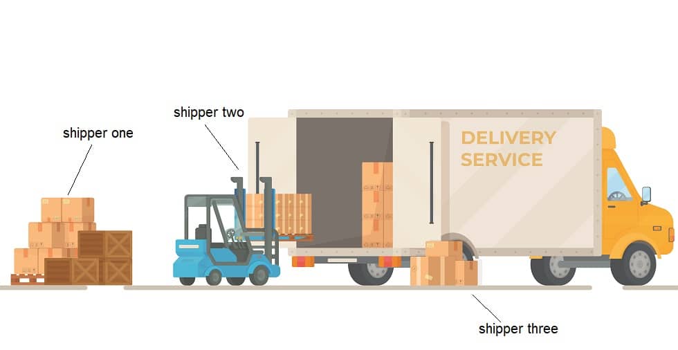 Forklift loading packages onto a delivery truck with multiple shippers, representing the process of LTL (Less-Than-Truckload) shipping.